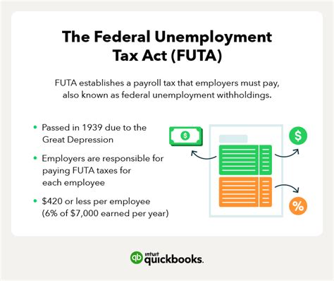 futa tax explained.